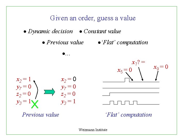 Given an order, guess a value Dynamic decision Constant value Previous value ‘Flat’ computation