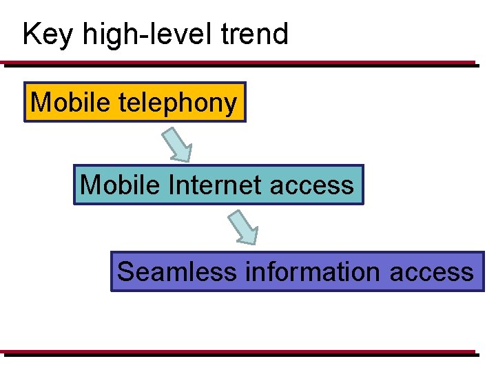 Key high-level trend Mobile telephony Mobile Internet access Seamless information access 