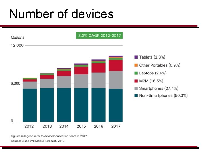 Fixed versus mobile broadband Mobile traffic volume Traffic