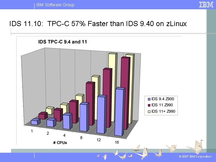 IBM Software Group IDS 11. 10: TPC-C 57% Faster than IDS 9. 40 on