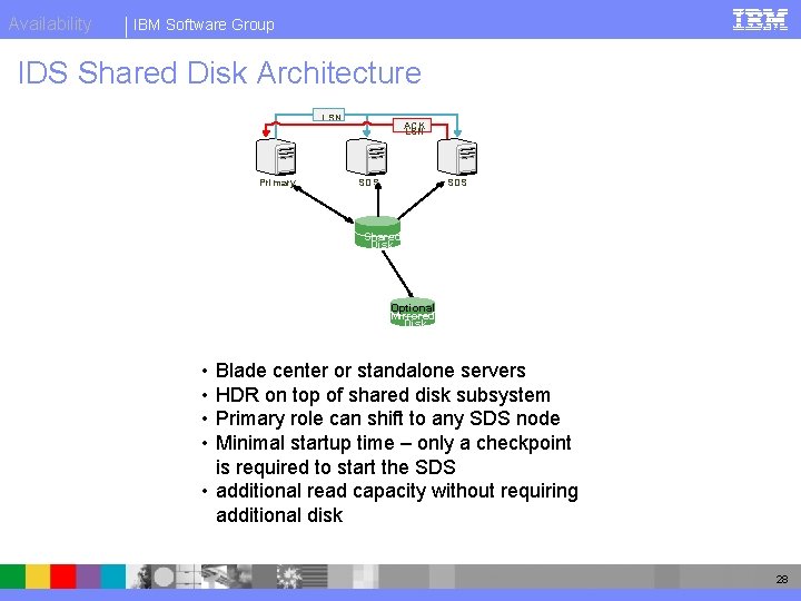 Availability IBM Software Group IDS Shared Disk Architecture LSN Primary ACK LSN SDS Shared