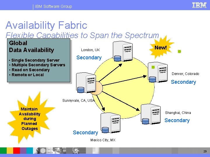 IBM Software Group Availability Fabric Flexible Capabilities to Span the Spectrum Global Data Availability