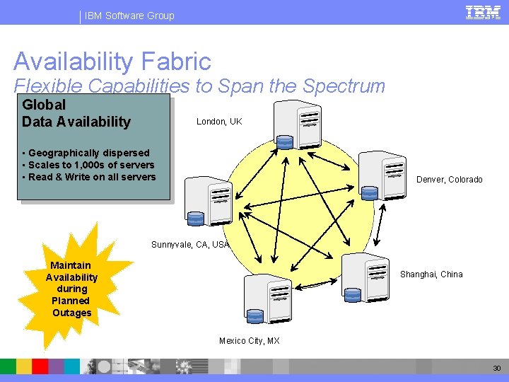 IBM Software Group Availability Fabric Flexible Capabilities to Span the Spectrum Global Data Availability