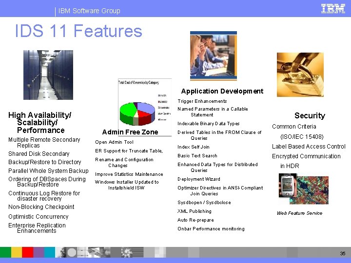 IBM Software Group IDS 11 Features Application Development Trigger Enhancements High Availability/ Scalability/ Performance