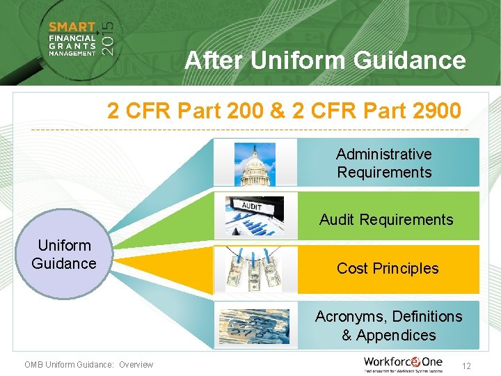 After Uniform Guidance 2 CFR Part 200 & 2 CFR Part 2900 Administrative Requirements