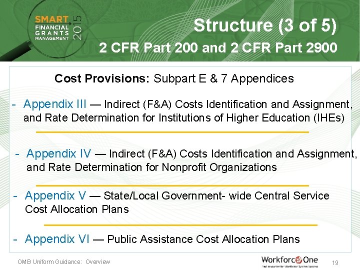 Structure (3 of 5) 2 CFR Part 200 and 2 CFR Part 2900 Cost