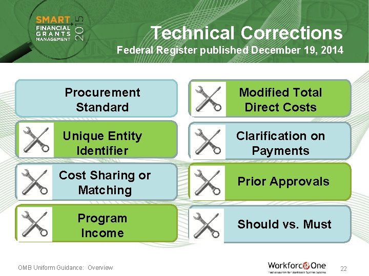 Technical Corrections Federal Register published December 19, 2014 Procurement Standard Unique Entity Identifier Cost