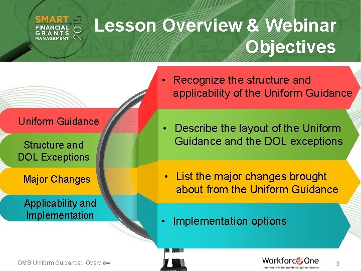 Lesson Overview & Webinar Objectives • Recognize the structure and applicability of the Uniform