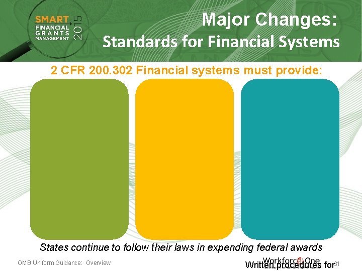 Major Changes: Standards for Financial Systems 2 CFR 200. 302 Financial systems must provide: