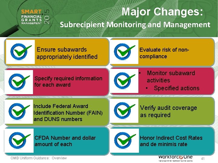 Major Changes: Subrecipient Monitoring and Management Ensure subawards appropriately identified Evaluate risk of noncompliance
