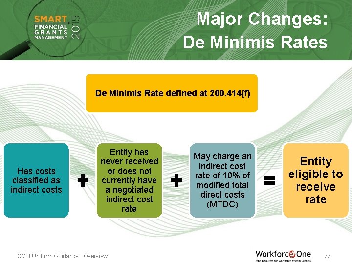 Major Changes: De Minimis Rates De Minimis Rate defined at 200. 414(f) Has costs