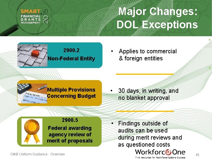 Major Changes: DOL Exceptions 2900. 2 Non-Federal Entity • Applies to commercial & foreign