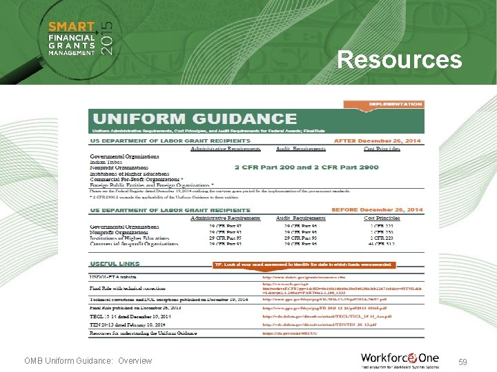 Resources OMB Uniform Guidance: Overview 59 