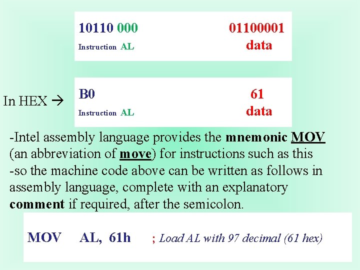 10110 000 Instruction In HEX B 0 Instruction AL 01100001 data AL 61 data 10110 000 Instruction In HEX B 0 Instruction AL 01100001 data AL 61 data