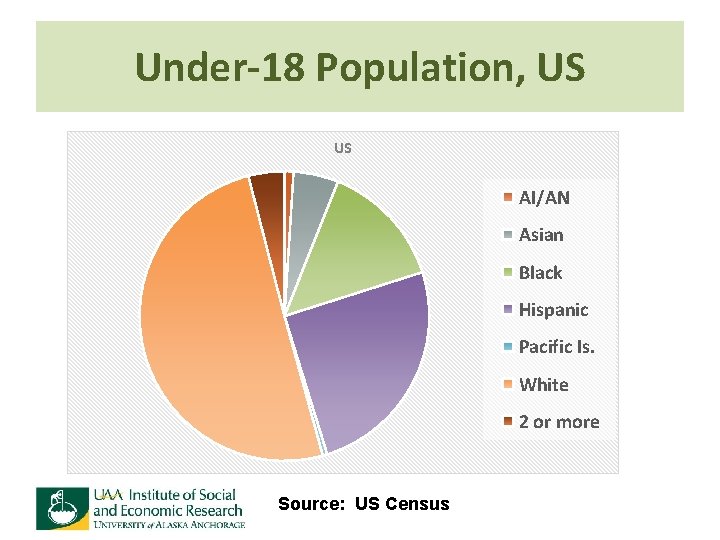 Under-18 Population, US US AI/AN Asian Black Hispanic Pacific Is. White 2 or more
