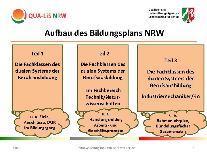 Aufbau des Bildungsplans NRW Teil 1 Die Fachklassen des dualen Systems der Berufsausbildung Teil