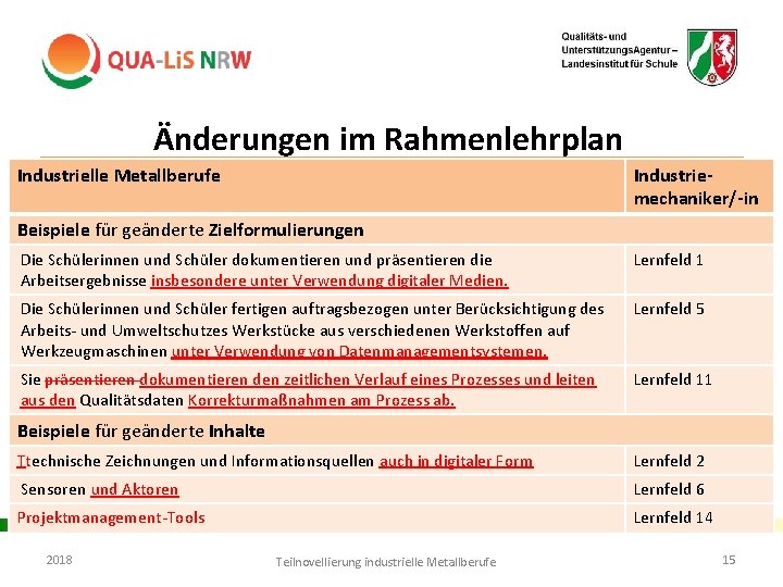 Änderungen im Rahmenlehrplan Industrielle Metallberufe Industriemechaniker/-in Beispiele für geänderte Zielformulierungen Die Schülerinnen und Schüler