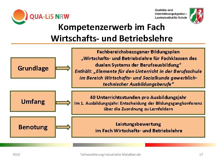 Kompetenzerwerb im Fach Wirtschafts- und Betriebslehre Grundlage Umfang Benotung 2018 Fachbereichsbezogener Bildungsplan „Wirtschafts- und