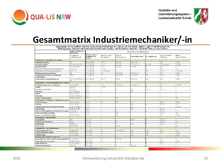 Gesamtmatrix Industriemechaniker/-in 2018 Teilnovellierung industrielle Metallberufe 20 