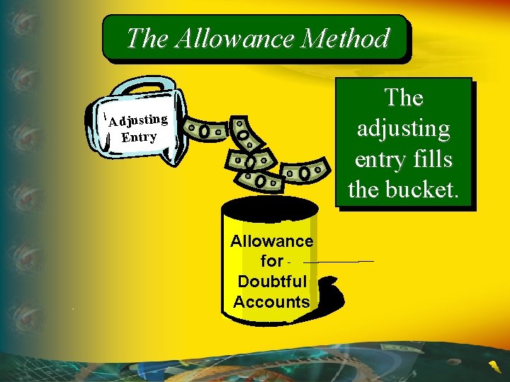 The Allowance Method The adjusting entry fills the bucket. Adjusting Entry Allowance for Doubtful