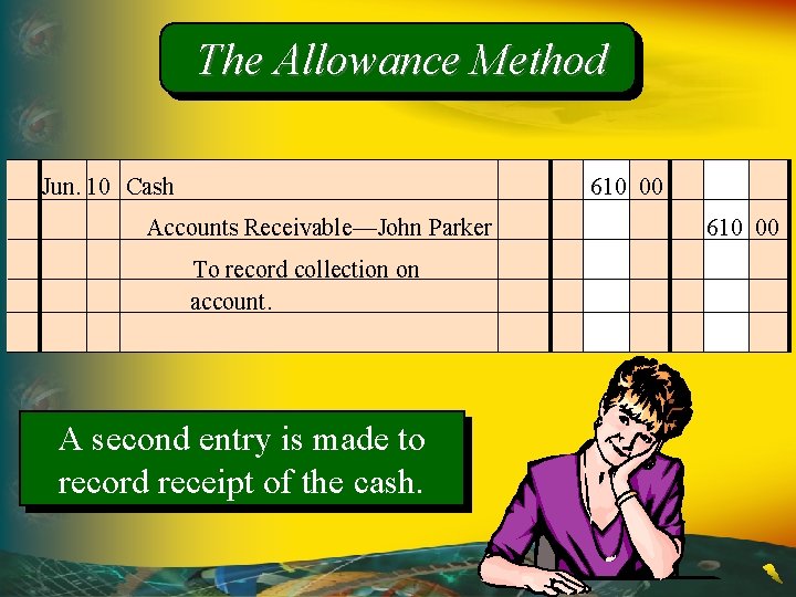 The Allowance Method Jun. 10 Cash 610 00 Accounts Receivable—John Parker To record collection