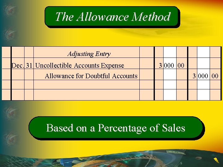 The Allowance Method Adjusting Entry Dec. 31 Uncollectible Accounts Expense 3 000 00 Allowance