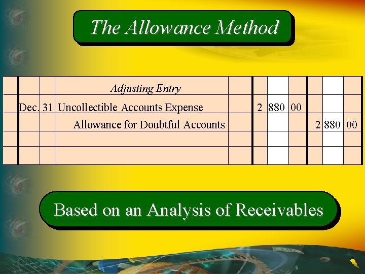 The Allowance Method Adjusting Entry Dec. 31 Uncollectible Accounts Expense Allowance for Doubtful Accounts