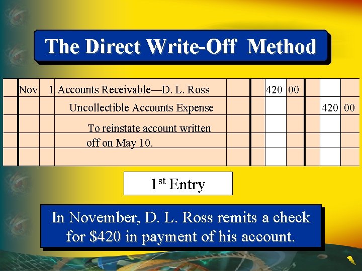 The Direct Write-Off Method Nov. 1 Accounts Receivable—D. L. Ross 420 00 Uncollectible Accounts
