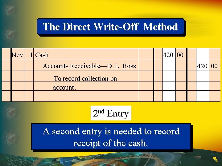 The Direct Write-Off Method Nov. 1 Cash 420 00 Accounts Receivable—D. L. Ross To
