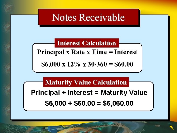 Notes Receivable Interest Calculation Principal x Rate x Time = Interest $6, 000 x