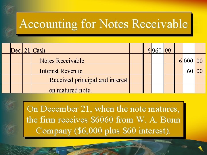 Accounting for Notes Receivable Dec. 21 Cash 6 060 00 Notes Receivable 6 000