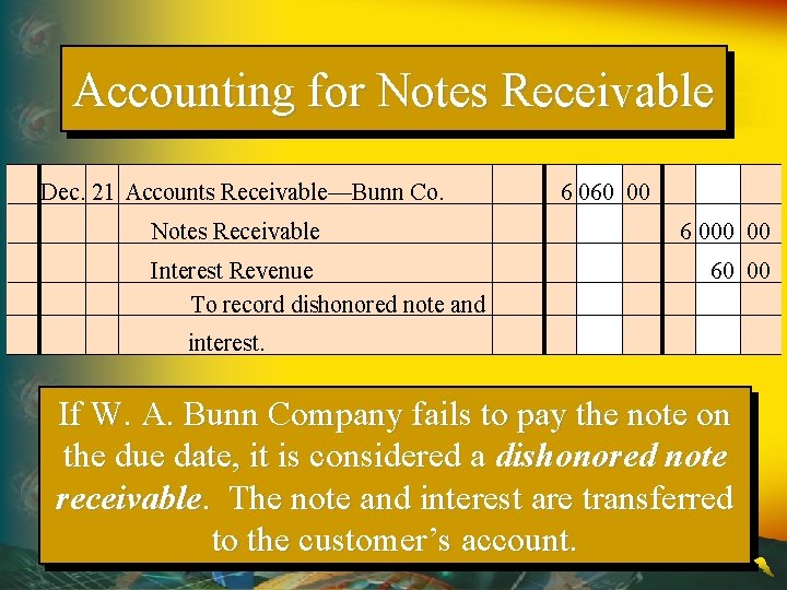 Accounting for Notes Receivable Dec. 21 Accounts Receivable—Bunn Co. Notes Receivable Interest Revenue To