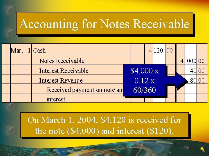 Accounting for Notes Receivable Mar. 1 Cash 4 120 00 Notes Receivable Interest Revenue