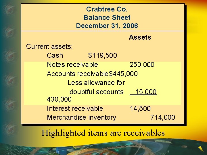 Crabtree Co. Balance Sheet December 31, 2006 Assets Current assets: Cash $119, 500 Notes