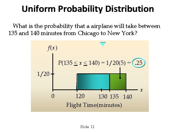 Uniform Probability Distribution What is the probability that a airplane will take between 135