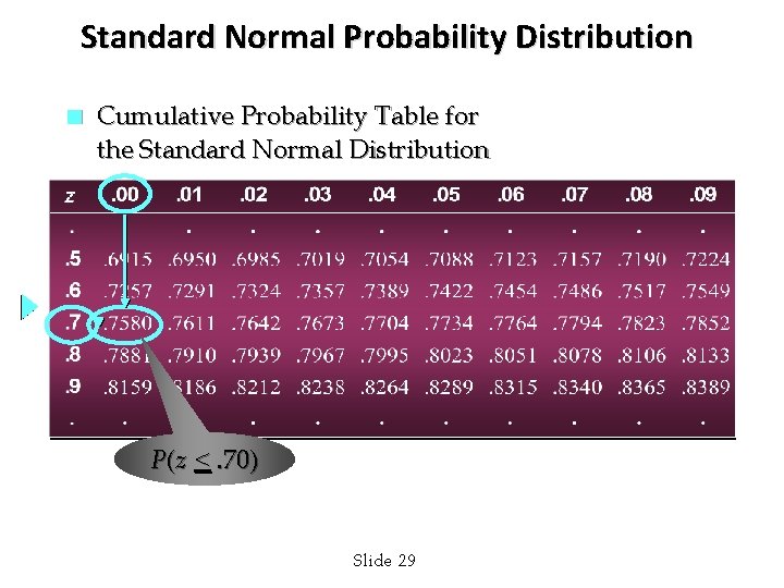 Standard Normal Probability Distribution n Cumulative Probability Table for the Standard Normal Distribution P(z