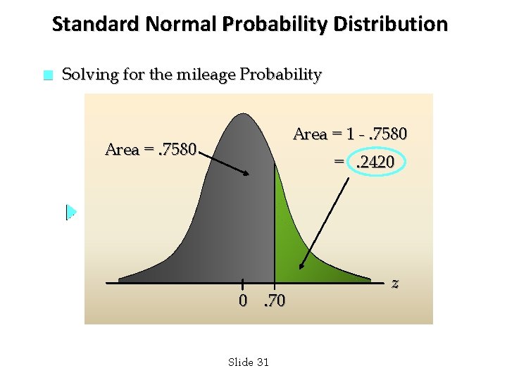 Standard Normal Probability Distribution n Solving for the mileage Probability Area = 1 -.