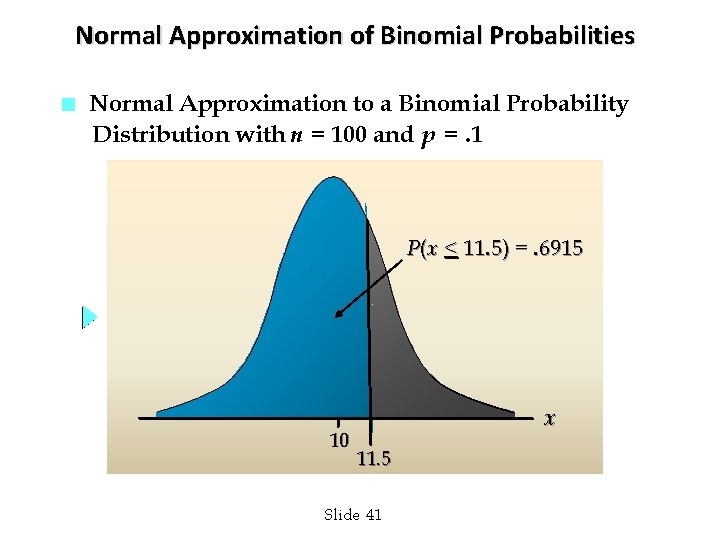 Normal Approximation of Binomial Probabilities n Normal Approximation to a Binomial Probability Distribution with