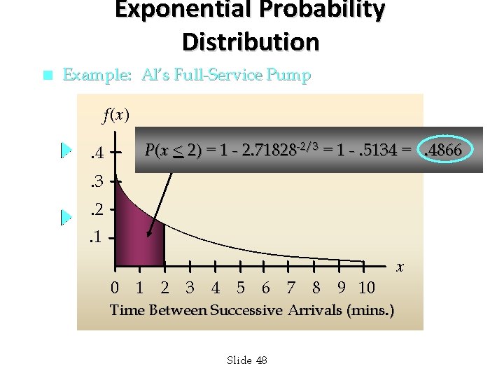 Exponential Probability Distribution n Example: Al’s Full-Service Pump f(x) P(x < 2) = 1