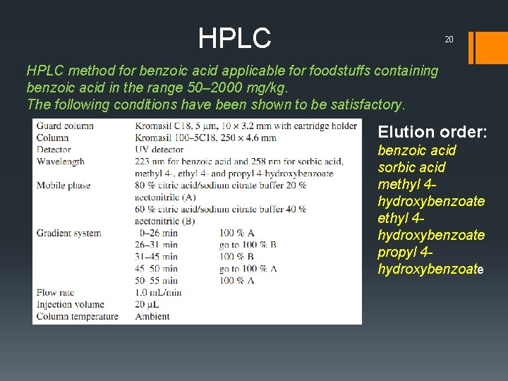 HPLC 20 HPLC method for benzoic acid applicable for foodstuffs containing benzoic acid in