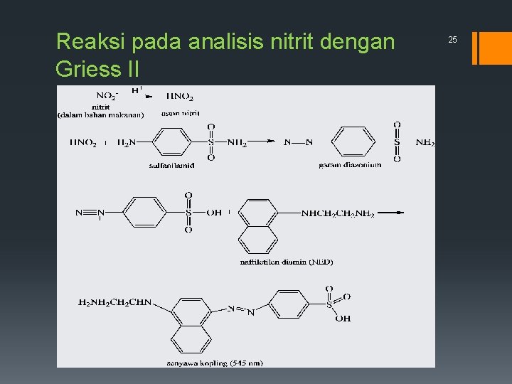 Reaksi pada analisis nitrit dengan Griess II 25 