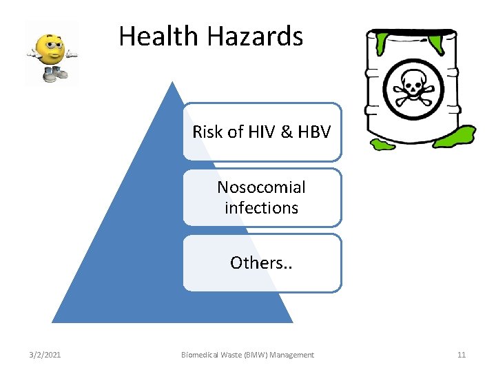 Health Hazards Risk of HIV & HBV Nosocomial infections Others. . 3/2/2021 Biomedical Waste