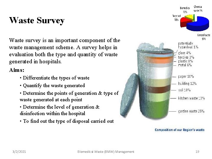 Waste Survey Waste survey is an important component of the waste management scheme. A