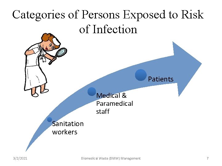 Categories of Persons Exposed to Risk of Infection Patients Medical & Paramedical staff Sanitation