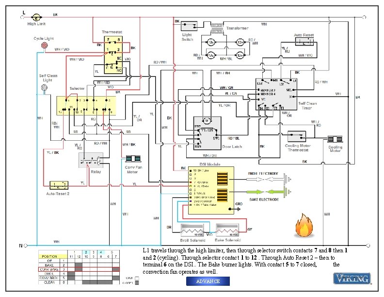 L 1 travels through the high limiter, then through selector switch contacts 7 and