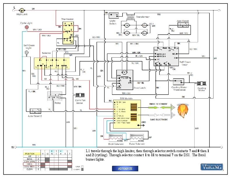 L 1 travels through the high limiter, then through selector switch contacts 7 and