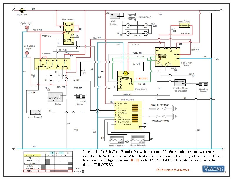 8 -18 VDC In order for the Self Clean Board to know the position