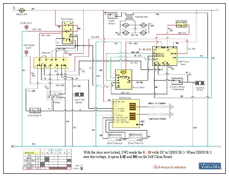 8 -18 VDC With the door now locked, SW 2 sends the 8 -