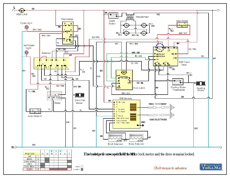 The board Line voltage will is now removed openfrom LS 2 the to M