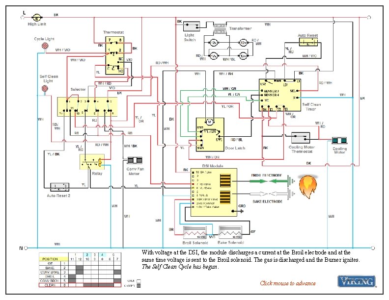 With voltage at the DSI, the module discharges a current at the Broil electrode